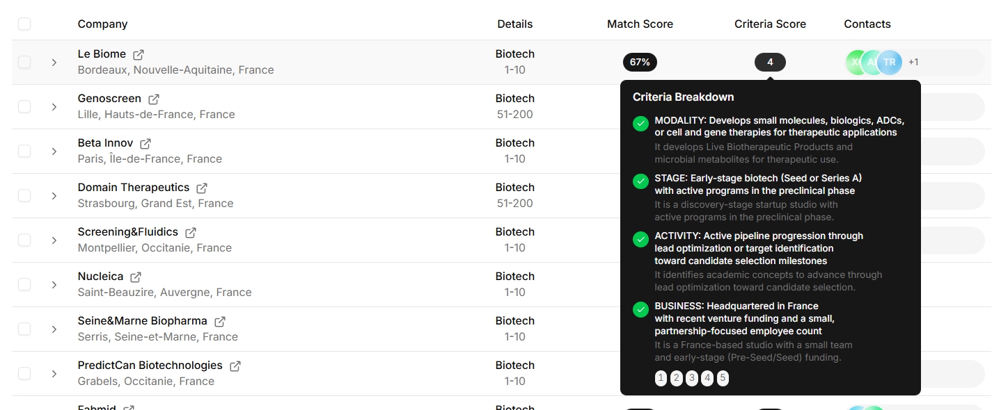 Get Scored Results & Contacts visual