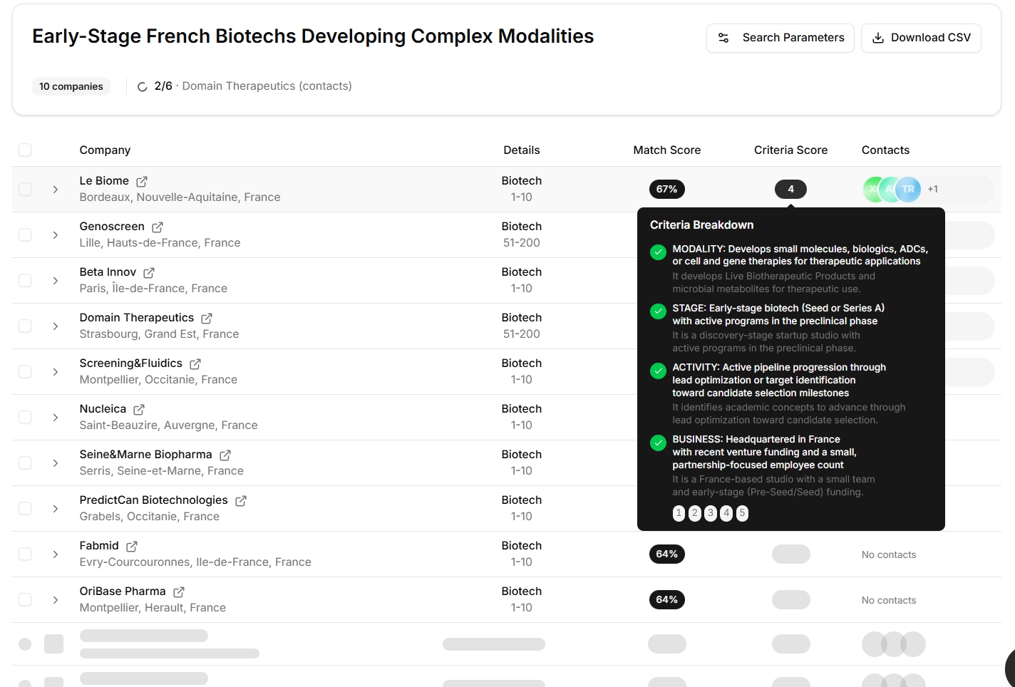 biofinder search results showing scored sponsor prospects
